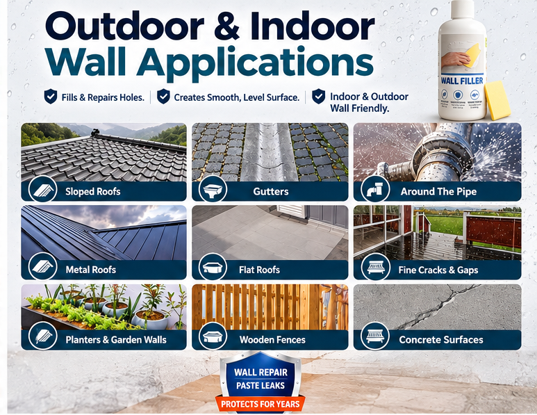 Waterproof & Mildew-Resistant Wall Repair Paste (Pack of 2)